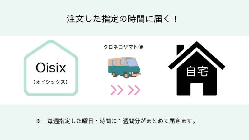 Oisixの宅配方法