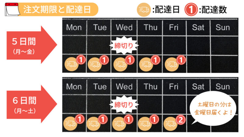 注文期限と配達日のカレンダー