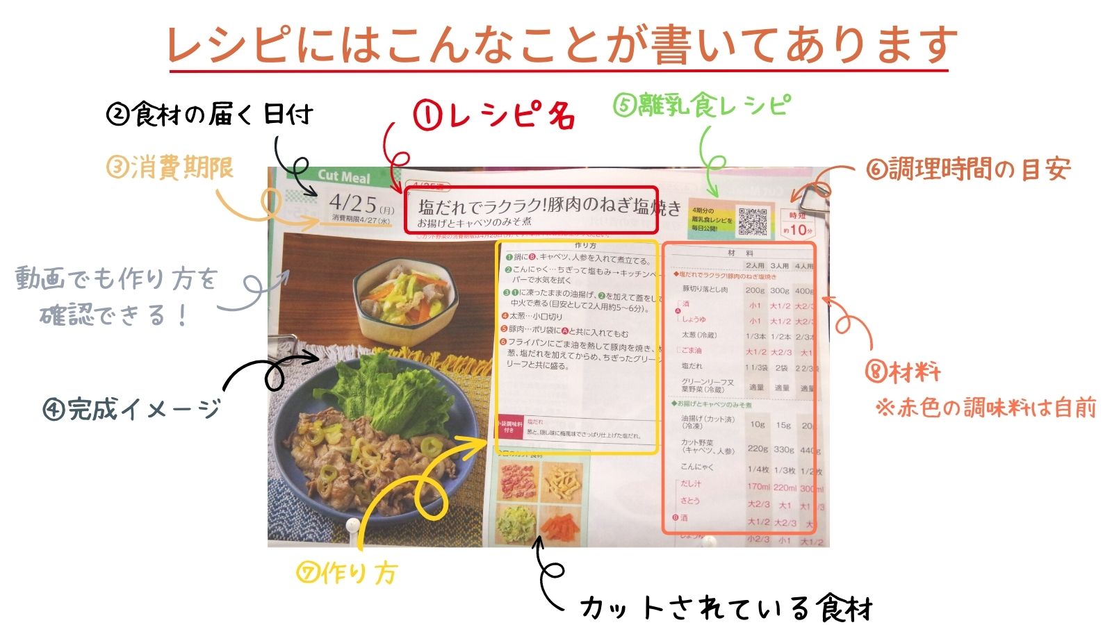 ヨシケイカットミールのレシピに書かれている内容