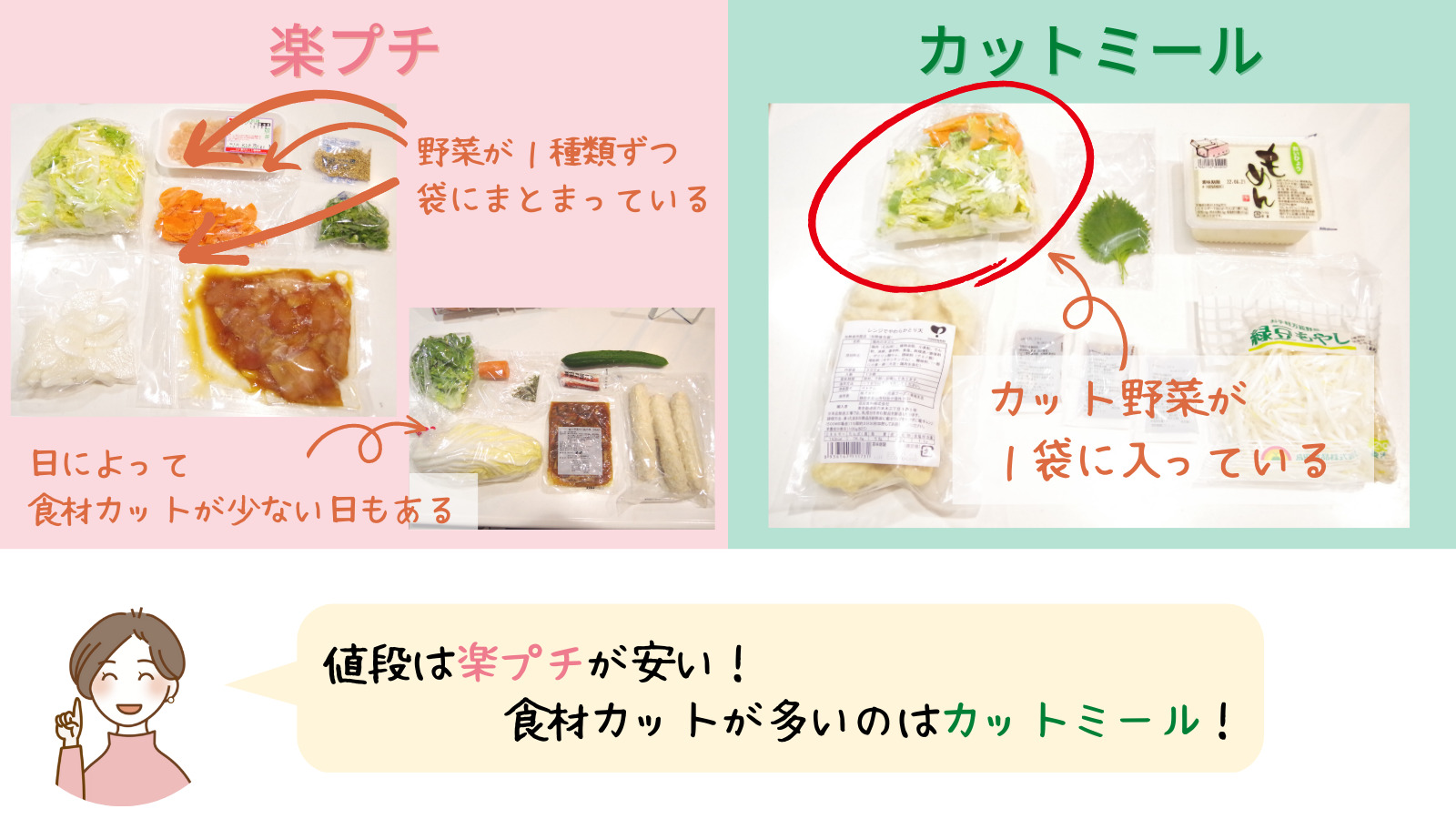 ヨシケイ【食材カットの比較】楽プチ・カットミール
